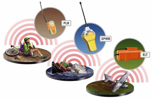 how a beacon works